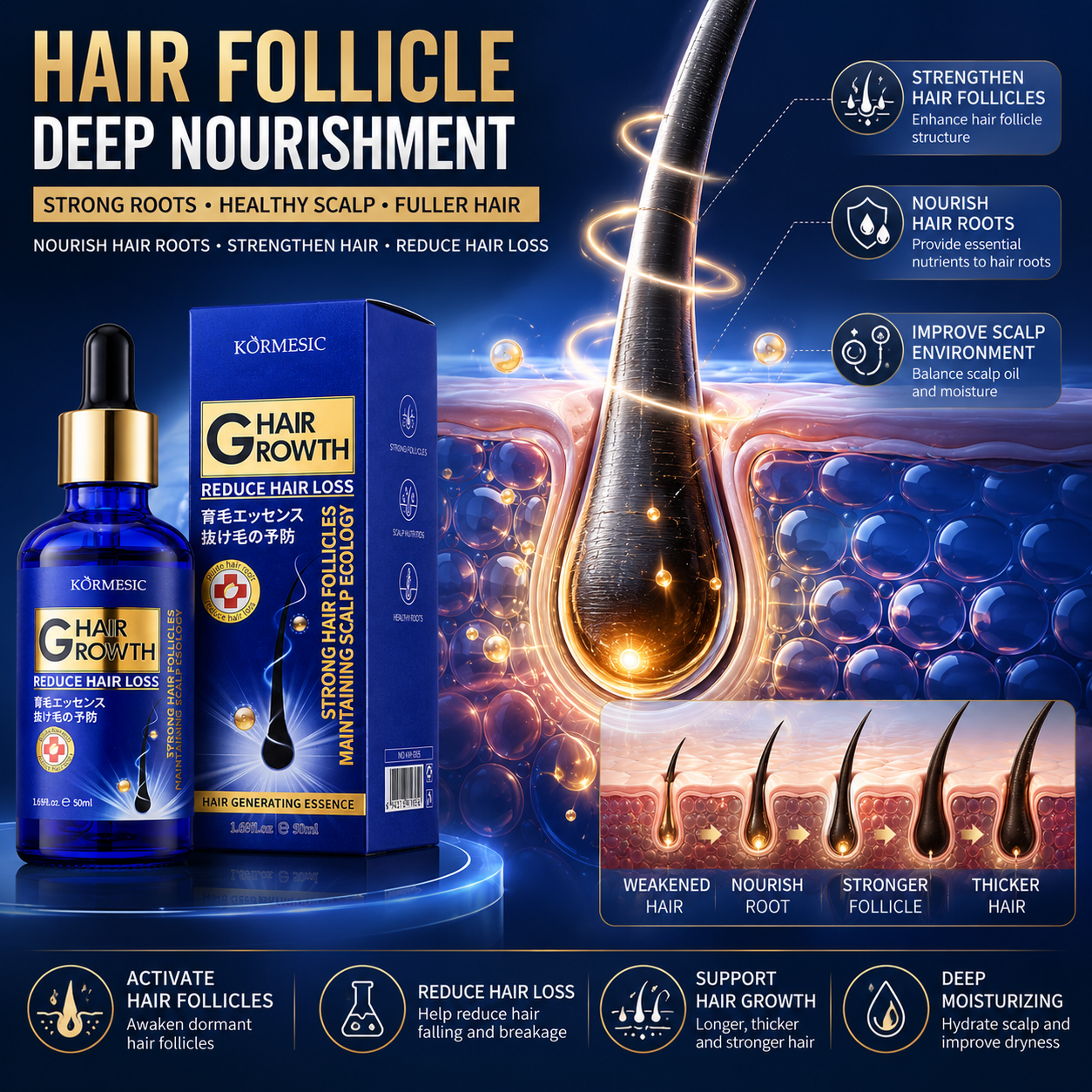 Hair Growth Serum Anti Hair Lo - Epidermal Growth Factor review and price